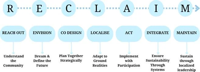 RECLAIM_ Framework